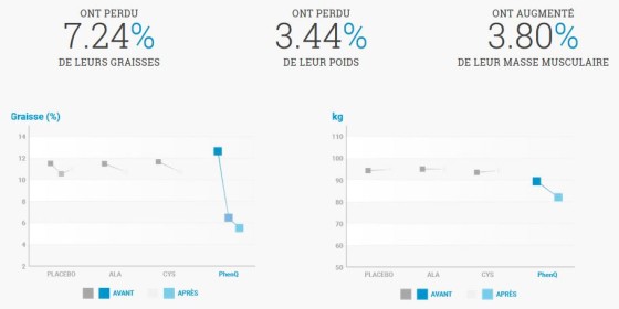 phenQ résultats